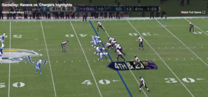 The NFL Ravens parlayed a risky play into an overtime win against the Chargers in 2012. The NFL Ravens parlayed a risky play into an overtime win against the Chargers in 2012.